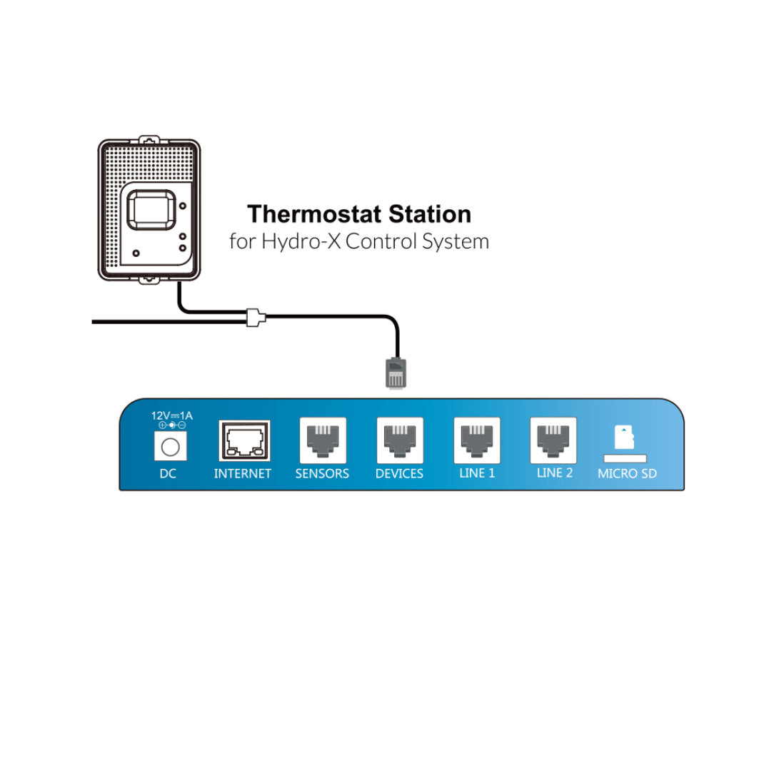 TrolMaster Hydro-X Thermostat Station (Heat/Cool) (TS-2)